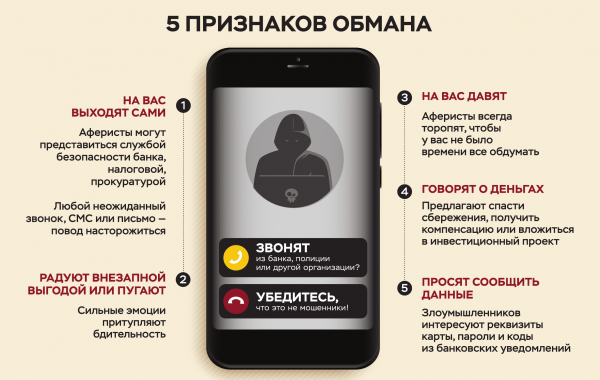 Информационные материалы Центрального Банка РФ