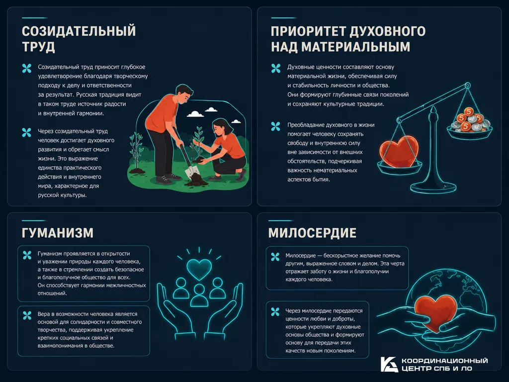 Духовно-нравственные ориентиры — основа сильного общества