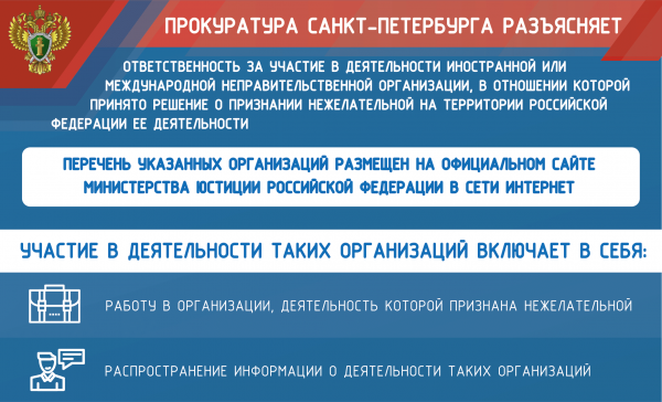 Ответственность за участие в деятельности нежелательных организаций