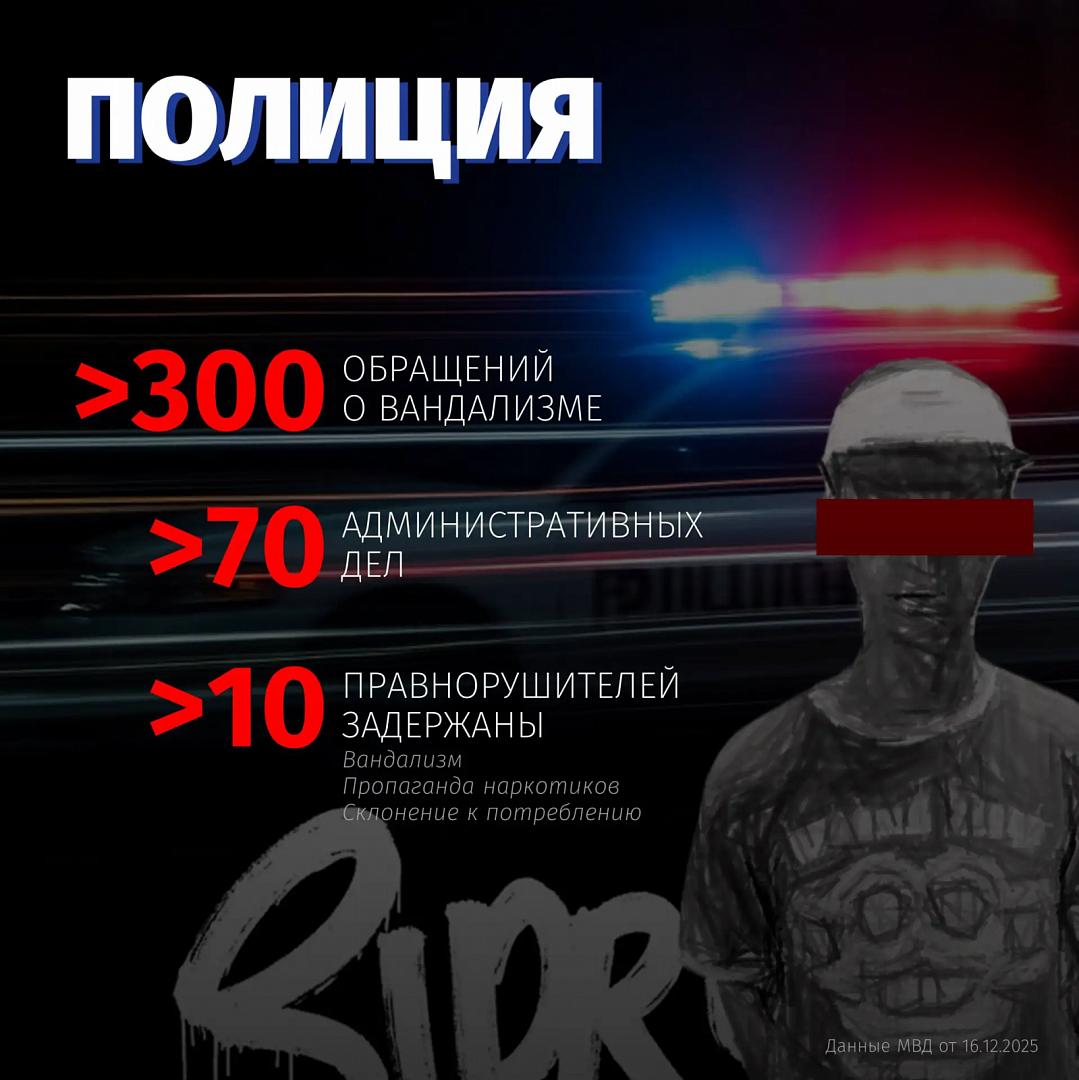 Как город противодействует вандалам, портящим облик Санкт-Петербурга?